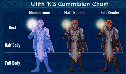 Commission styles